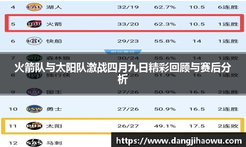 火箭队与太阳队激战四月九日精彩回顾与赛后分析